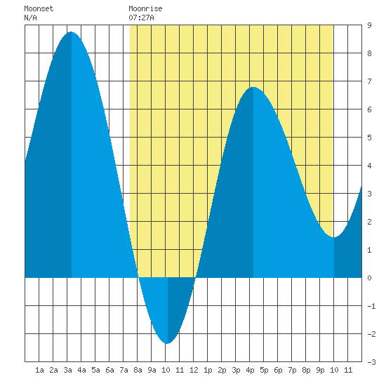Zachary Bay tide chart for Saturday, April 18, 2026