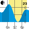 Zachary Bay tide chart for Thursday, April 23, 2026