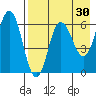 Zachary Bay tide chart for Thursday, April 30, 2026