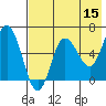 Zachary Bay tide chart for Friday, May 15, 2026