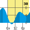 Zachary Bay tide chart for Saturday, May 30, 2026
