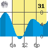 Zachary Bay tide chart for Sunday, May 31, 2026