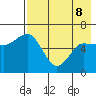 Zachary Bay tide chart for Friday, May 8, 2026