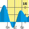 Zachary Bay tide chart for Tuesday, June 16, 2026