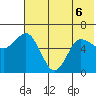 Zachary Bay tide chart for Saturday, June 6, 2026
