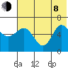 Zachary Bay tide chart for Monday, June 8, 2026
