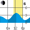 Zapadni Bay tide chart for Wednesday, January 6, 2021