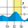 Zapadni Bay tide chart for Thursday, January 7, 2021