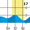 Zapadni Bay tide chart for Wednesday, February 17, 2021