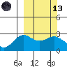 Zapadni Bay tide chart for Saturday, March 13, 2021