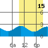 Zapadni Bay tide chart for Monday, March 15, 2021