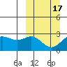 Zapadni Bay tide chart for Wednesday, March 17, 2021