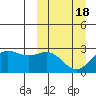 Zapadni Bay tide chart for Thursday, March 18, 2021