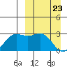 Zapadni Bay tide chart for Tuesday, March 23, 2021