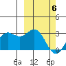 Zapadni Bay tide chart for Saturday, March 6, 2021