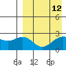 Zapadni Bay tide chart for Monday, April 12, 2021