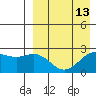 Zapadni Bay tide chart for Tuesday, April 13, 2021