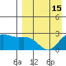 Zapadni Bay tide chart for Thursday, April 15, 2021