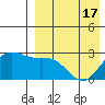 Zapadni Bay tide chart for Saturday, April 17, 2021