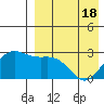 Zapadni Bay tide chart for Sunday, April 18, 2021