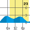 Zapadni Bay tide chart for Friday, April 23, 2021