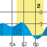 Zapadni Bay tide chart for Friday, April 2, 2021