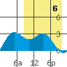 Zapadni Bay tide chart for Tuesday, April 6, 2021