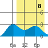 Zapadni Bay tide chart for Thursday, April 8, 2021