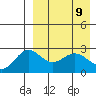 Zapadni Bay tide chart for Friday, April 9, 2021