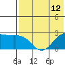 Zapadni Bay tide chart for Wednesday, May 12, 2021