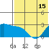 Zapadni Bay tide chart for Saturday, May 15, 2021