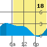 Zapadni Bay tide chart for Tuesday, May 18, 2021