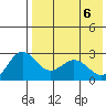 Zapadni Bay tide chart for Thursday, May 6, 2021