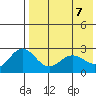 Zapadni Bay tide chart for Friday, May 7, 2021