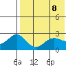 Zapadni Bay tide chart for Saturday, May 8, 2021