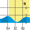 Zapadni Bay tide chart for Sunday, May 9, 2021