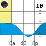 Zapadni Bay tide chart for Thursday, June 10, 2021