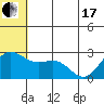 Zapadni Bay tide chart for Thursday, June 17, 2021