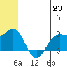 Zapadni Bay tide chart for Wednesday, June 23, 2021