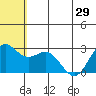 Zapadni Bay tide chart for Tuesday, June 29, 2021