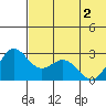 Zapadni Bay tide chart for Wednesday, June 2, 2021