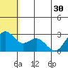 Zapadni Bay tide chart for Wednesday, June 30, 2021