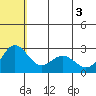 Zapadni Bay tide chart for Thursday, June 3, 2021