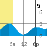 Zapadni Bay tide chart for Saturday, June 5, 2021