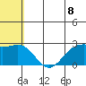 Zapadni Bay tide chart for Tuesday, June 8, 2021