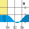 Zapadni Bay tide chart for Wednesday, June 9, 2021