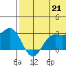 Zapadni Bay tide chart for Wednesday, July 21, 2021