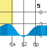 Zapadni Bay tide chart for Monday, July 5, 2021