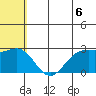Zapadni Bay tide chart for Tuesday, July 6, 2021