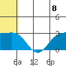 Zapadni Bay tide chart for Thursday, July 8, 2021